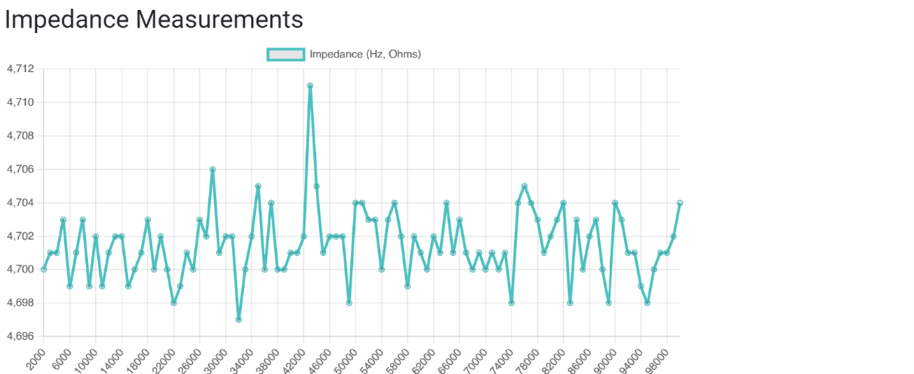 CBOT™ Software - Advanced Analytics Platform